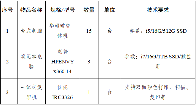 巴中發(fā)展集團辦公設備詢價采購公告